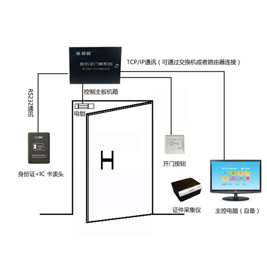 研腾访客门禁管理系统